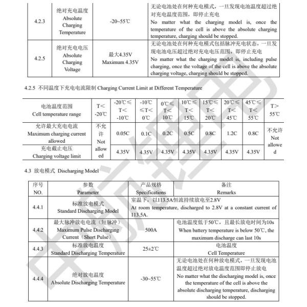 Li Ion NCM Battery Cell 3.7v 113ah 1.85KGS Prismatic RV Use