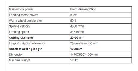 Shovel Handle Round Bar Machine Woodworking for Cylindrical Machine