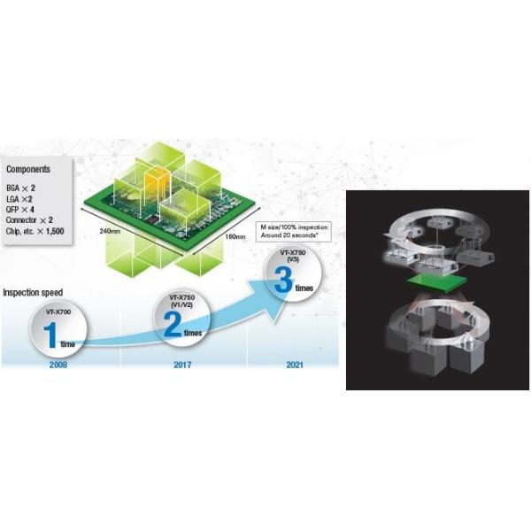 High Speed Automated X-Ray CT Inspection System
