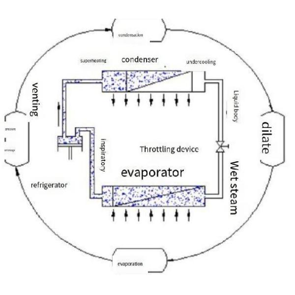 Explosion Proof Environment Test Chamber Constant Temperature And Humidity Test Chamber