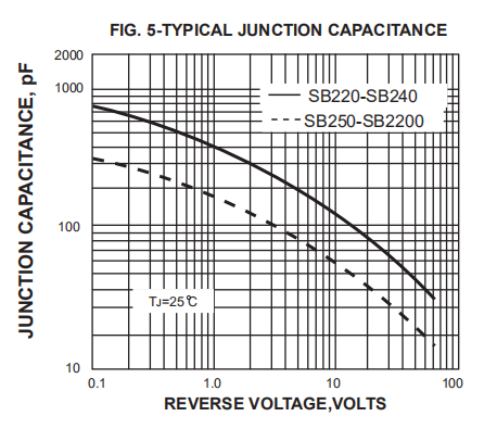 SB280 SB2100 Sb260 Schottky Diode Replacement 2A 20V To 200V DO 15