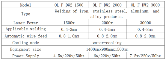 1500W Fiber Laser Welding Equipment for Aluminum Handrails