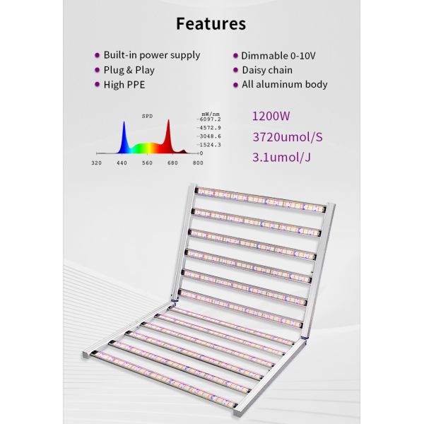 LED Grow Light - Side View Showing Foldable Design