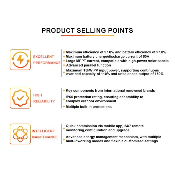 MPPT Charging Mode Solar Inverter for 250-600V Batteries with Pure Sine Wave Output and Temperature Range of 10°C To 50°C
