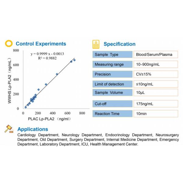 Lp-PLA2 Cardiac Testing Kit Assay Diagnostic High Sensitivity