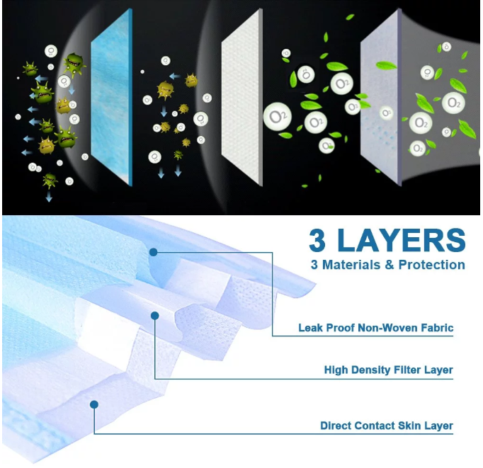 Odorless Earloop Procedure Masks Dust Protection Mask High Breathability