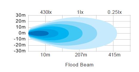 Motorcycle 75W Rectangle Led Flood Light Dual Mount IP67 IP69K