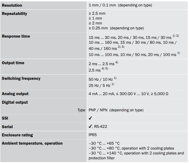 Visible Red Light Time Of Flight Sensors SICK DS50-P1112 IP65 Enclosure rating