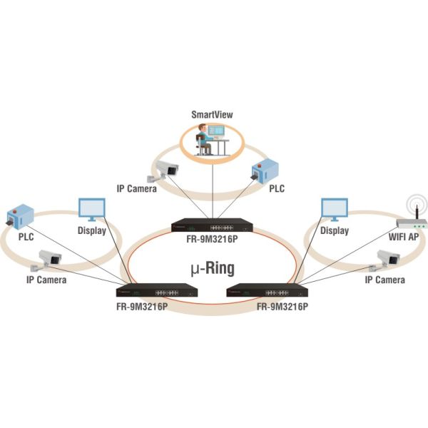 Gigabit Central Ethernet PoE Switch,managed,16x10/100/1000Base-TX + 2xGbE Combo / 16xPoE
