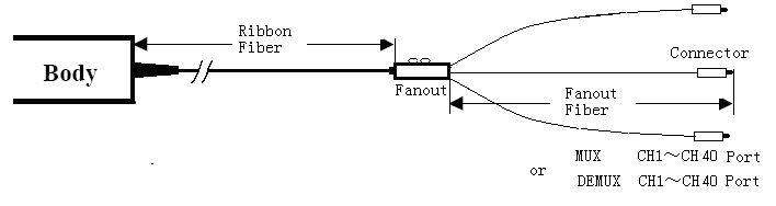 100GHz AWG Module Athermal Module DWDM AAWG ITU Compliant for DWDM Networks