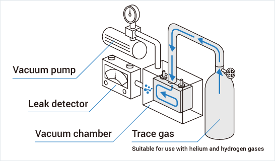 Lithium Ion Battery Testing Equipment For Automotive Leak Testing Equipment