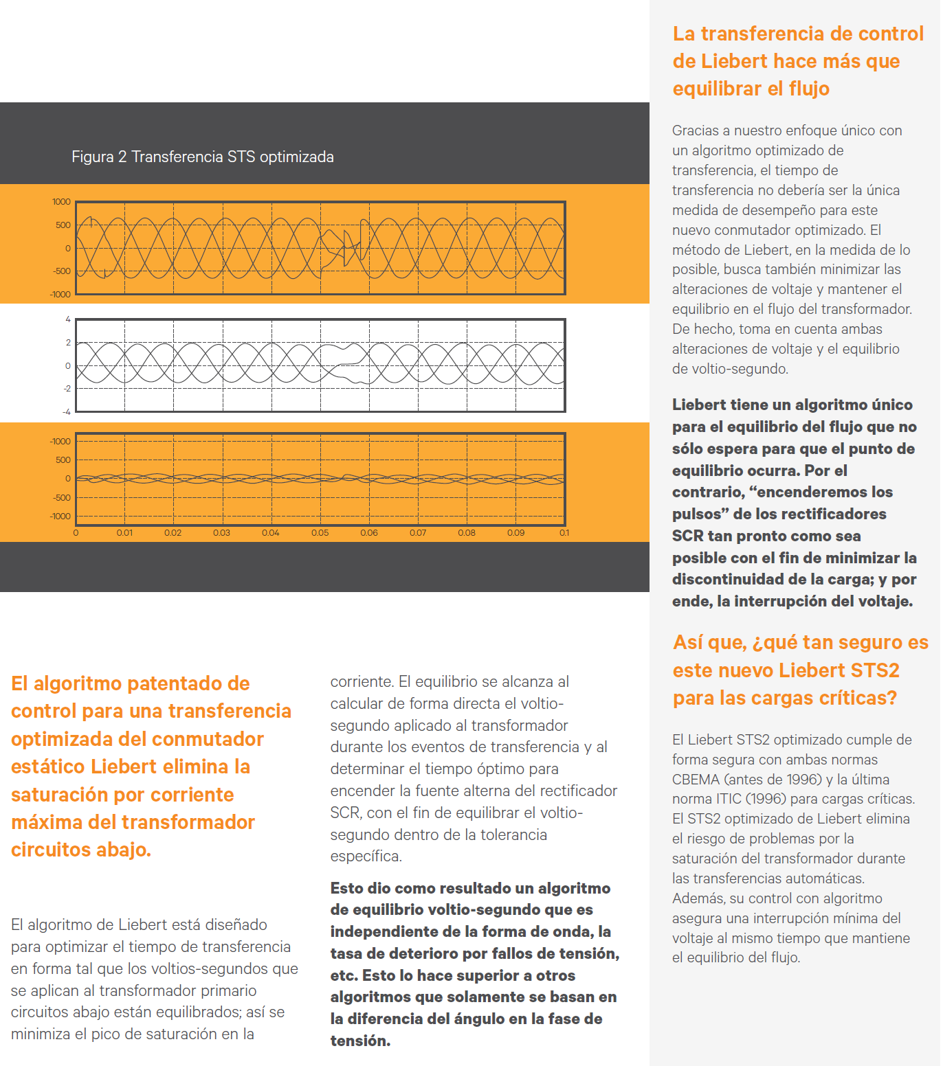 Copper STS 63A-1000A VERTIV Static Transfer Switch with Built-in Isolation Transformer