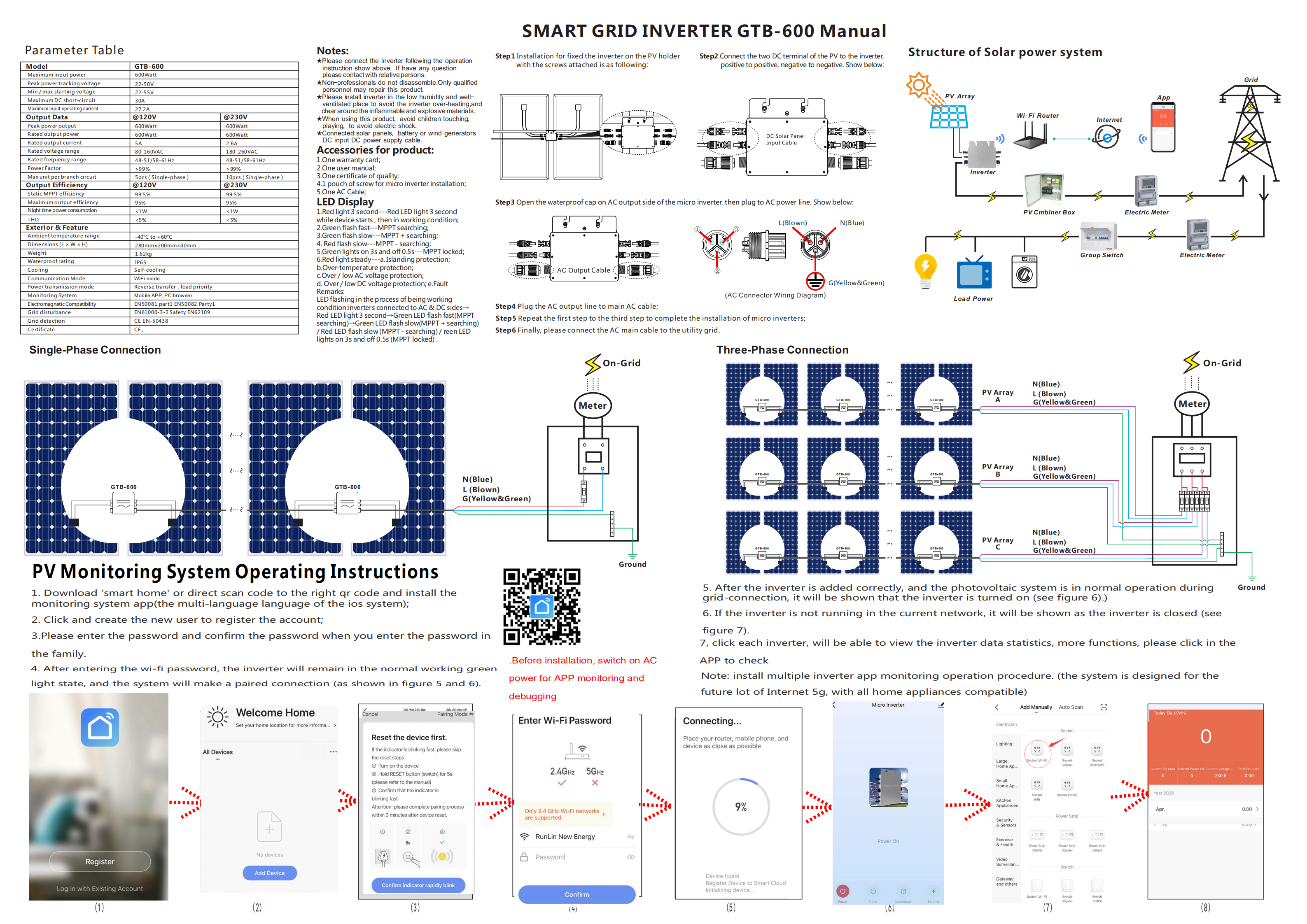 Single Phase 300W 24V Solar Micro Inverter , Micro Grid Tie Inverter