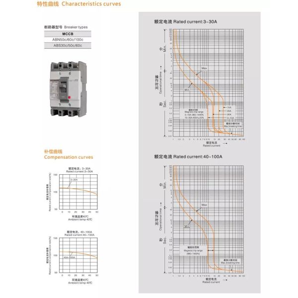 ABN53c MCCB Molded Case Circuit Breaker Magnetic Type IEC60947-2 Standard