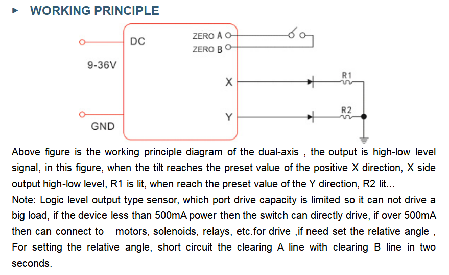 Highly Stable Inclinometer Switch with 0.05 Deg Long Term Stability