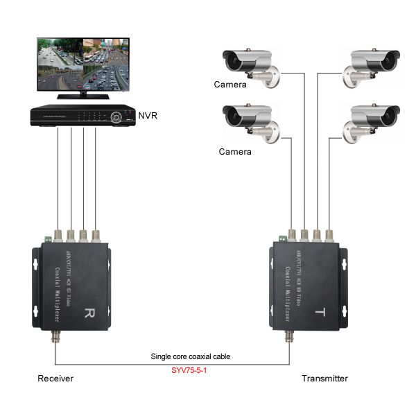 4-Channels Multiplexer Fiber Optical Coax To Ethernet Converter For 2MP Camera