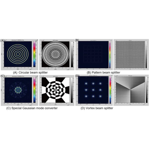 SLB Series Optics & Crystals DOE Beam Shapers Refractive Optical Modules