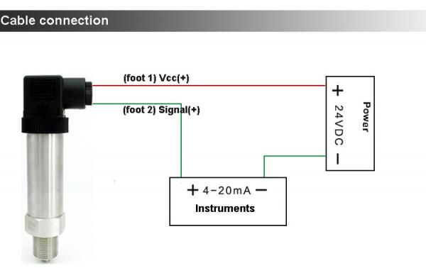 CE Approved High Temp Pressure Sensor , Stable High Temperature Pressure Transducer