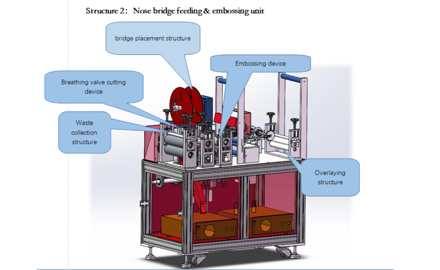 Six Layer Fabric 20000L/Min Kn95 Nonwoven Mask Making Machine