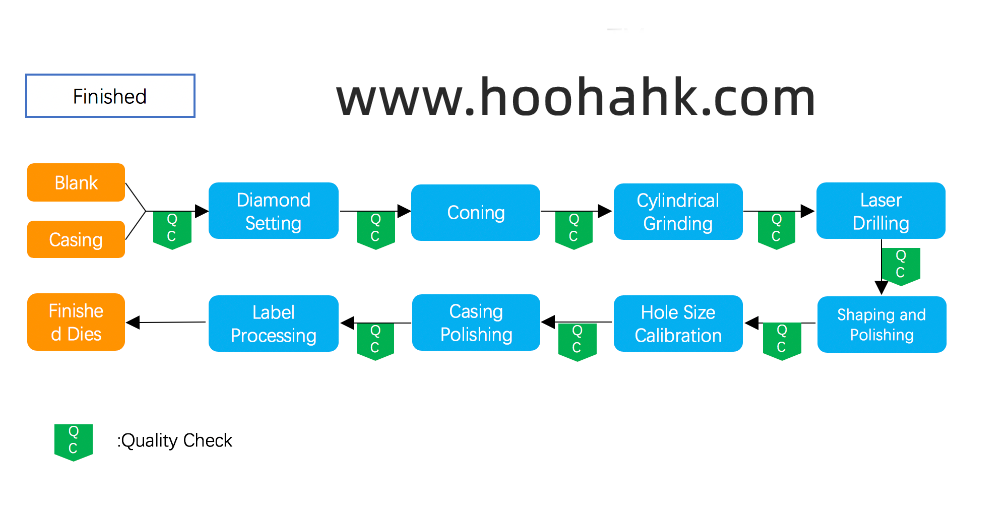 Wire drawing die shape dies copper aluminum electromagnetic wire stainless steel