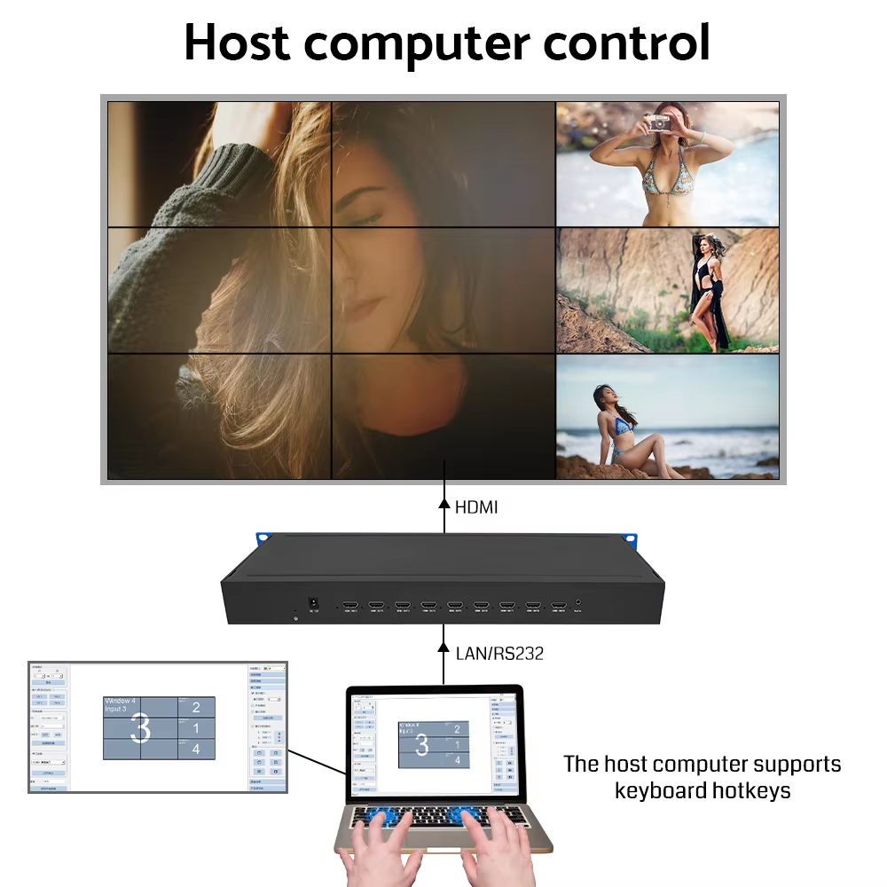 Bitvisus Free Roaming Zooming Image Processor 4 in 9 Out Video Processor 3X3 4K Latency Free Video Wall Controller