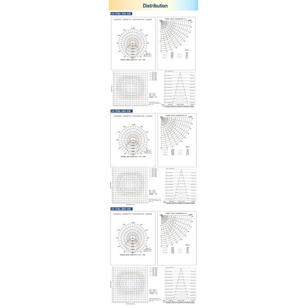 Garden 50W 100W 150W Led Flood Lights with 3Cct and SMD 2835 Light Source