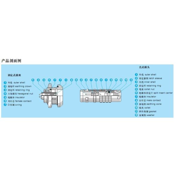 FGG.0K.309.CLAD52 Lemo K Series Push Pull Circular Electronic Watertight Vacuumtight Connector