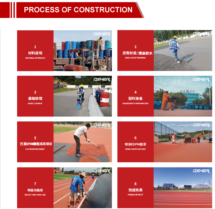 Customized PU EPDM Tartan Running Track with Shock Absorption and Durability