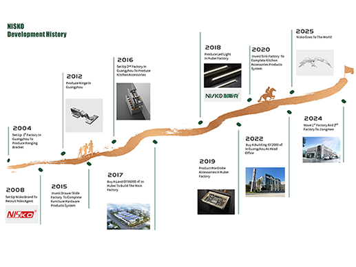 3D Adjustbale Clip-on Soft Close Hinge Axial Two-Way Cabinet Door Hinge For Bedroom