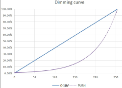 Isolated Version 35W Dimmable Drivers With 1-10V & PUSH Dimming