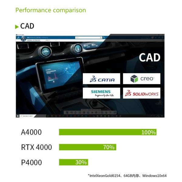 Custom Nvidia RTX A6000 48gb Graphics Card for Workstation 735MHz-1560MHz
