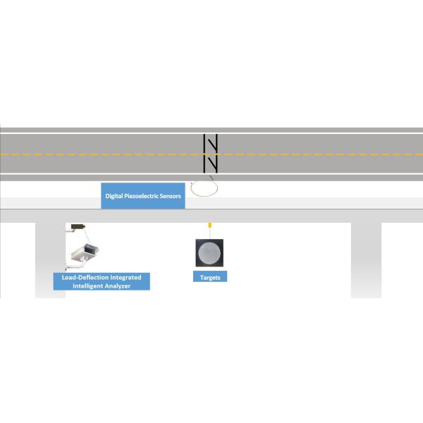 Bridge Load Deflection Integrated Analyzer for Bridge Health Monitoring System
