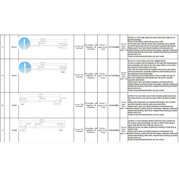 Dust Lint Free Cleanroom Foam Swab Industrial Paper Cotton Swabs