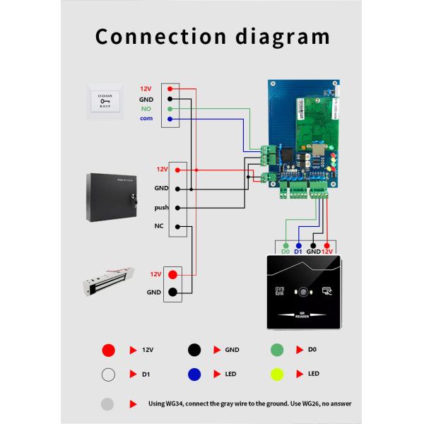 TCP IP RJ45 Network QR Code Scanner HTTP MQTT Modbus RFID QR Code System NFC 13.56Mhz IC QR Code Reader Access Control