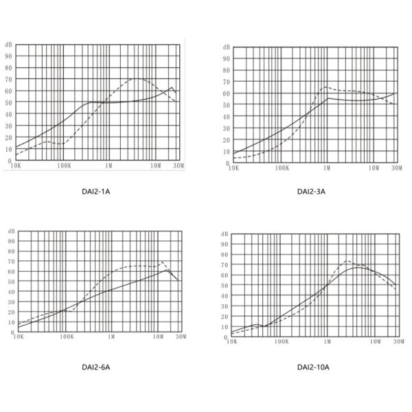 DAI2 Single Phase AC Filters EMI Power Filter IEC Socket Type