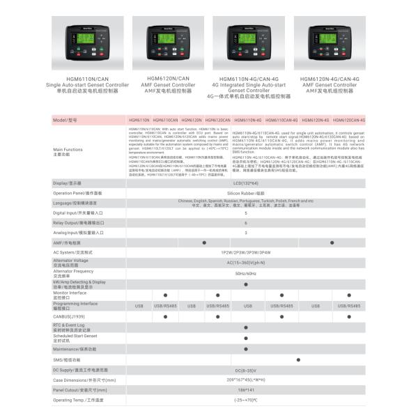 Electricity Smartgen Intelligent Controller HGM6110 Generator Switch Panel Accessories