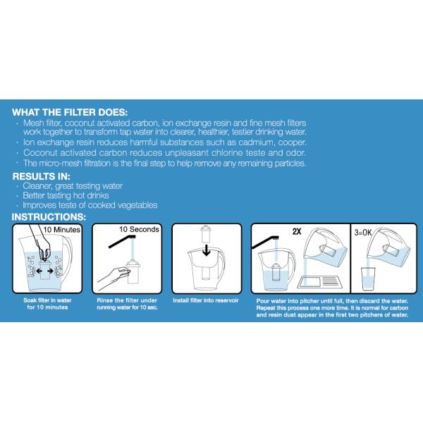 PH Neutral 0.01μM Antibacterial Water Filter Precision To Stop Bacterias Passing