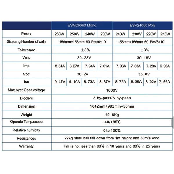 A Grade Mono Yingli Solar Panels , Blue / Black Solar Modules Easy Operation