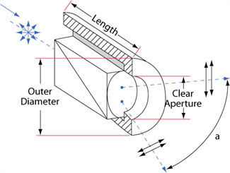 Wollaston Optical Polarizer Single Layer MgF2 Quartz Wollaston Prism