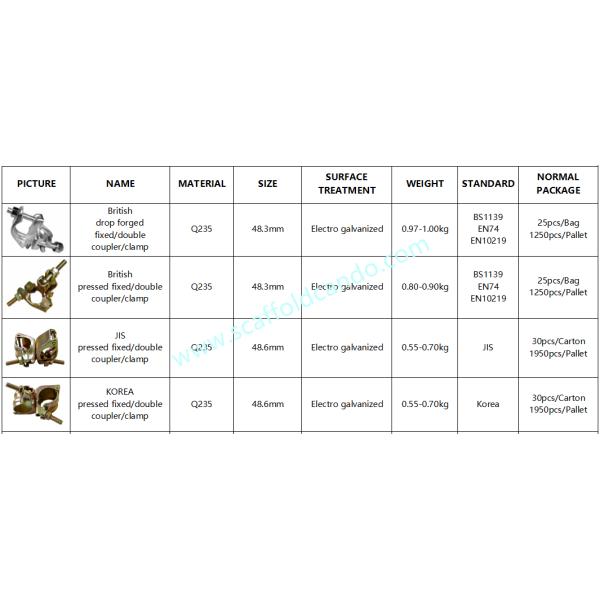 High quality scaffolding galvanized fixed clamp DF double coupler Q235 with high loading bearing strength with low price