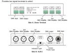 LED DMX Signal Amplifier Controller with 3 Channels Distributed Output