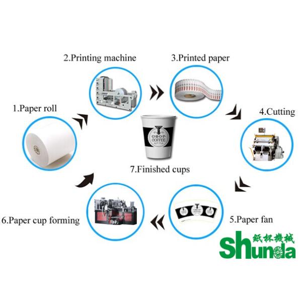 Automatic High speed Paper Cup Forming Machine For Cold Drink And Hot Drink Cups Improve With Hot Air System