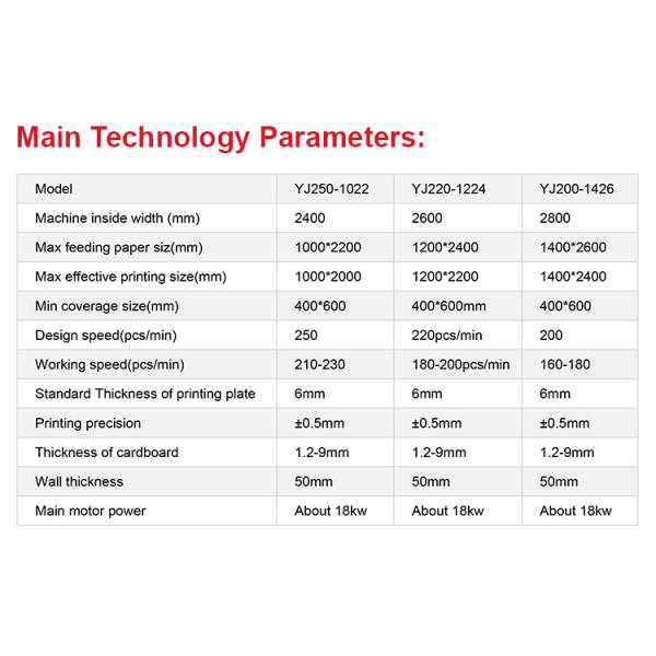 Full Atuomatic Printing Slotting Die Cutting Machine Custom Colors Easy Operation