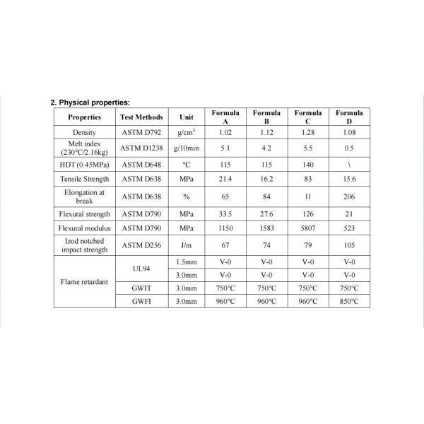 HF-800A Polyolefin Halogen Free Flame Retardant Intumescent Flame Retardant