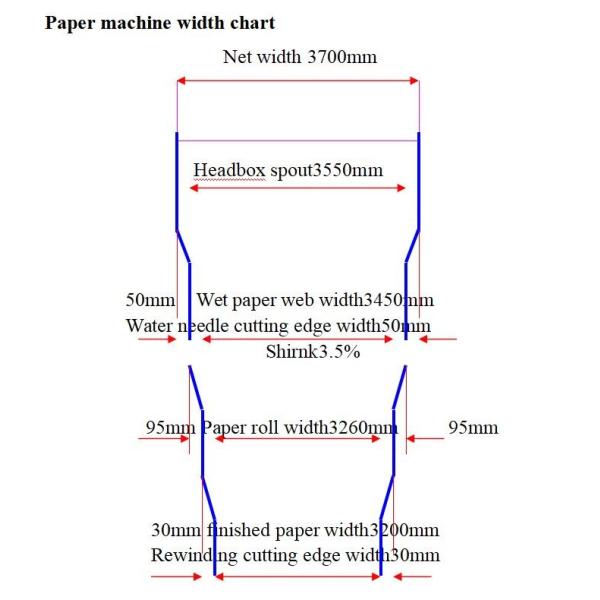 450m 450m/Min Triplex Wire Cylinder Machine Paper Making Paper Making Equipment SGS