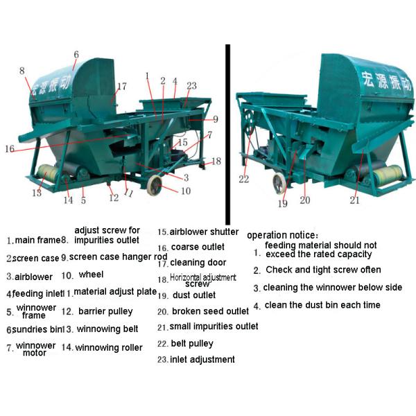 grain cleaning and winnowing machine Dedusting Corn Sifting and Winnowing Machine