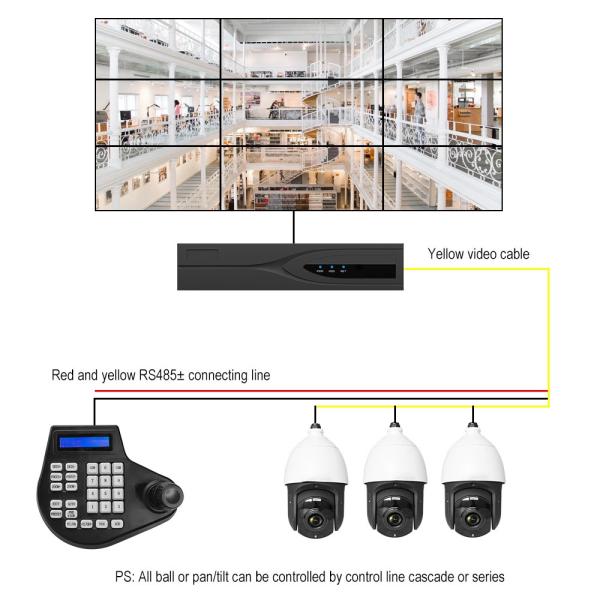 3D Axis joystick keyboard AHD TVI CVI analog speed dome PTZ Controller RS485 Pelco-D/P display for surveillance camera