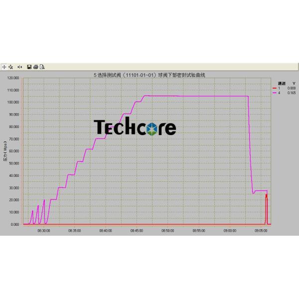Alloy Steel Select Tester Valve 5 Inch Tool Size 15000 Psi Working Pressure