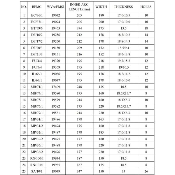 Non Asbestos Truck Brake Linings 4515 4515B / 4515E Higer Link Test