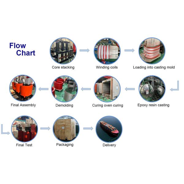 6500K Three Phase Dry Type Transformer Cast Coil Step Up Transformer 33KV